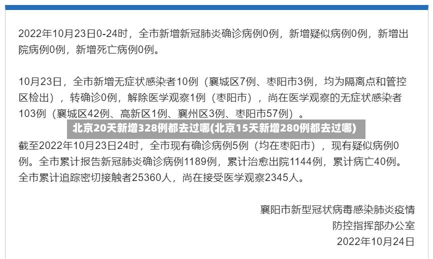 北京20天新增328例都去过哪(北京15天新增280例都去过哪)