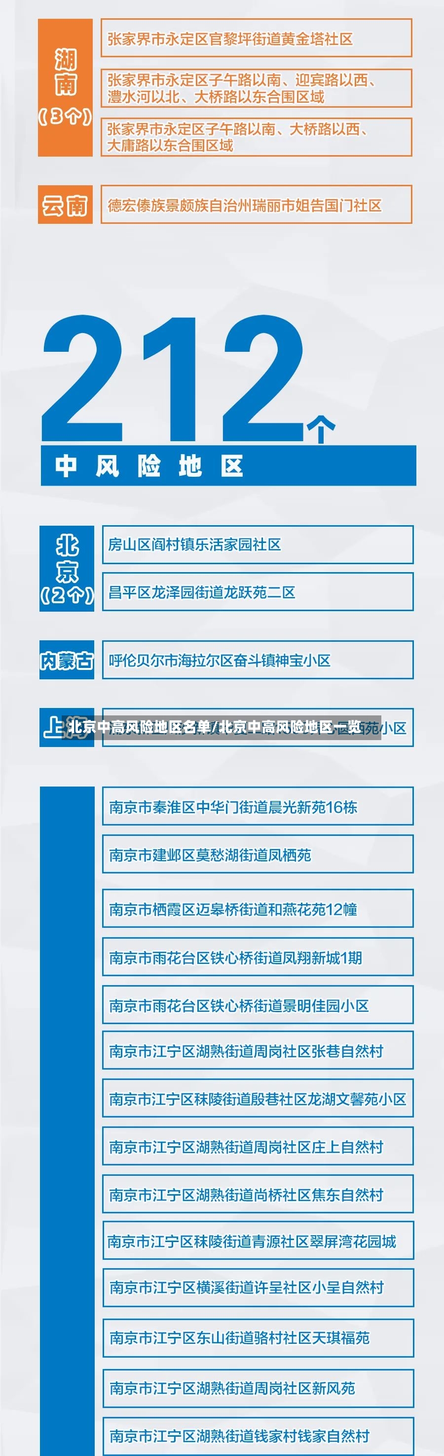 北京中高风险地区名单/北京中高风险地区一览