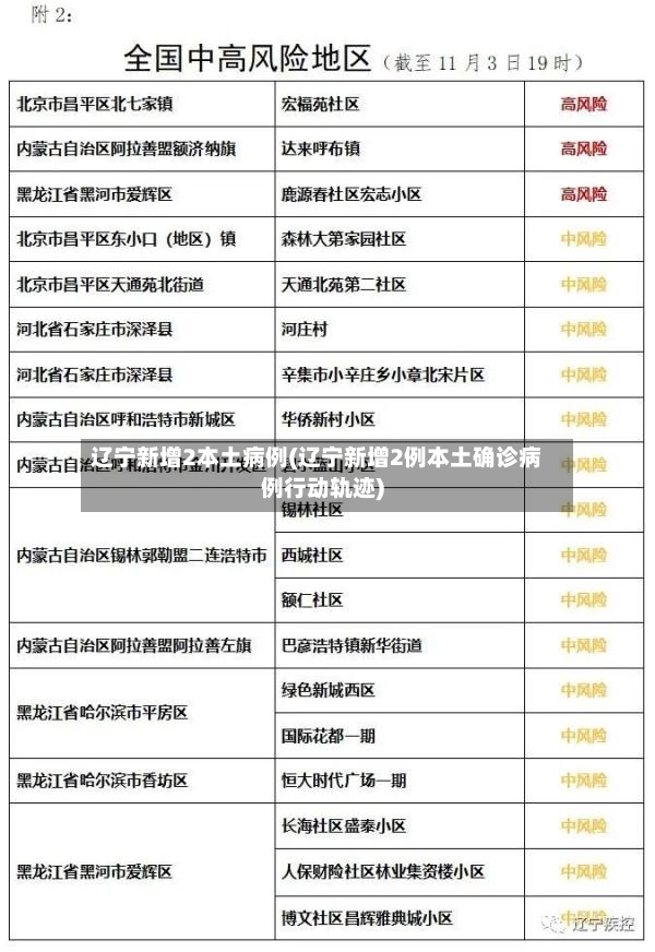 辽宁新增2本土病例(辽宁新增2例本土确诊病例行动轨迹)-第2张图片