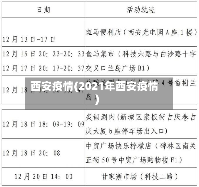 西安疫情(2021年西安疫情)-第3张图片