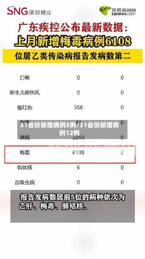 31省份新增病例3例/31省份新增病例12例-第2张图片