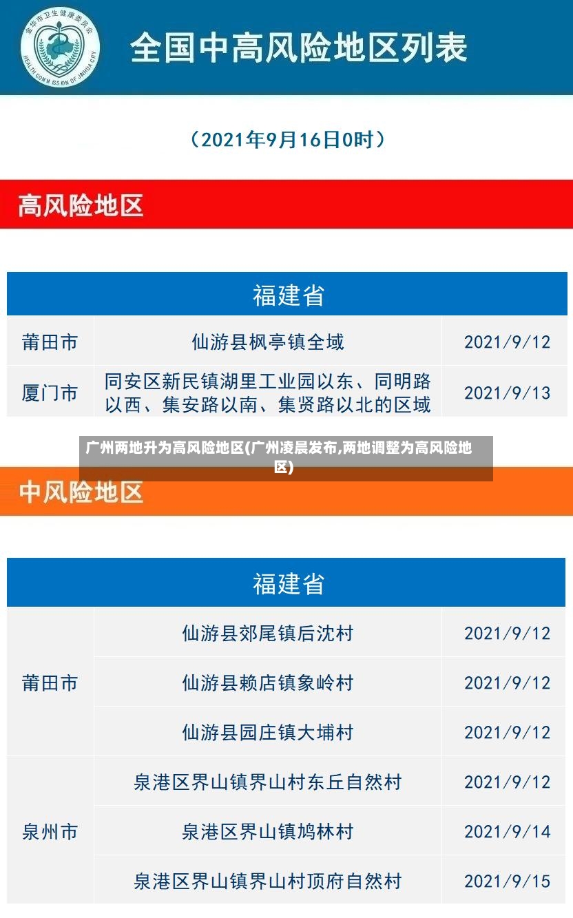 广州两地升为高风险地区(广州凌晨发布,两地调整为高风险地区)-第2张图片