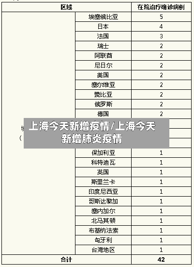 上海今天新增疫情/上海今天新增肺炎疫情