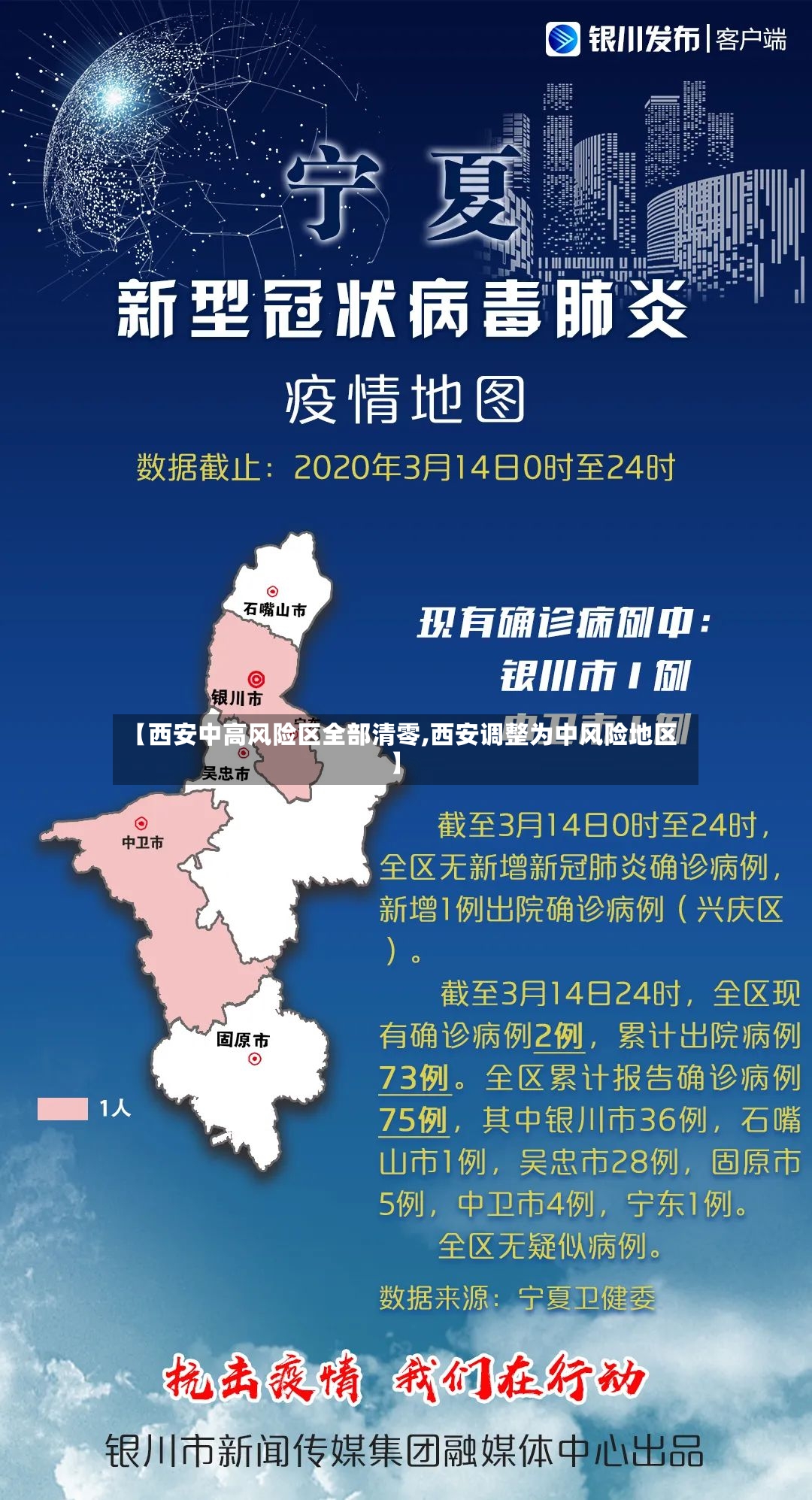 【西安中高风险区全部清零,西安调整为中风险地区】-第2张图片