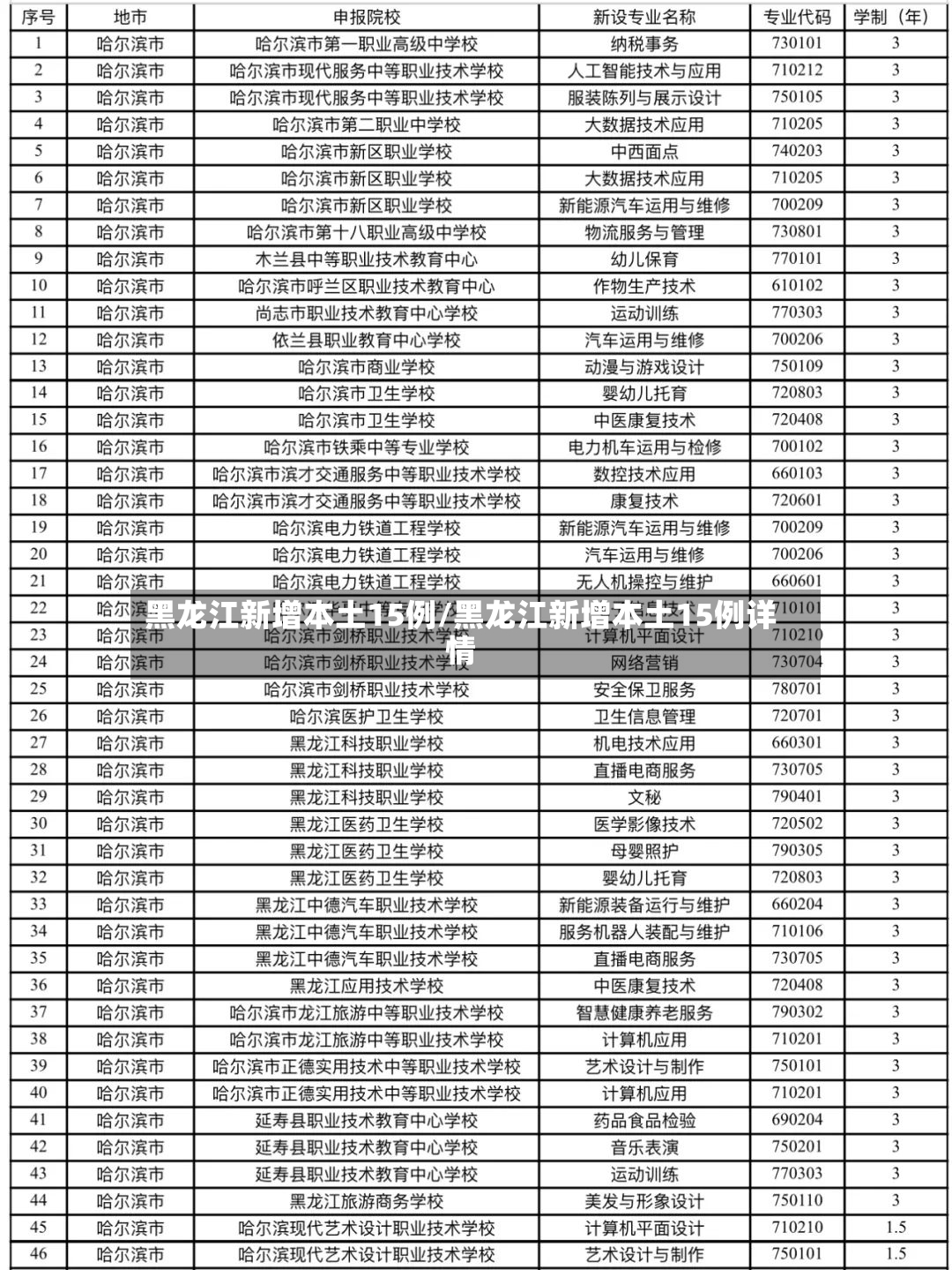 黑龙江新增本土15例/黑龙江新增本土15例详情