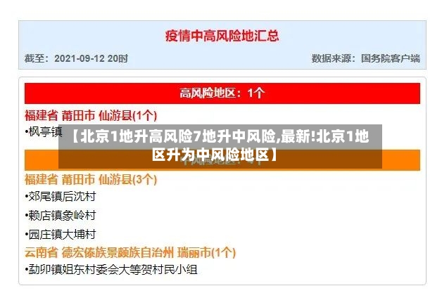 【北京1地升高风险7地升中风险,最新!北京1地区升为中风险地区】-第2张图片