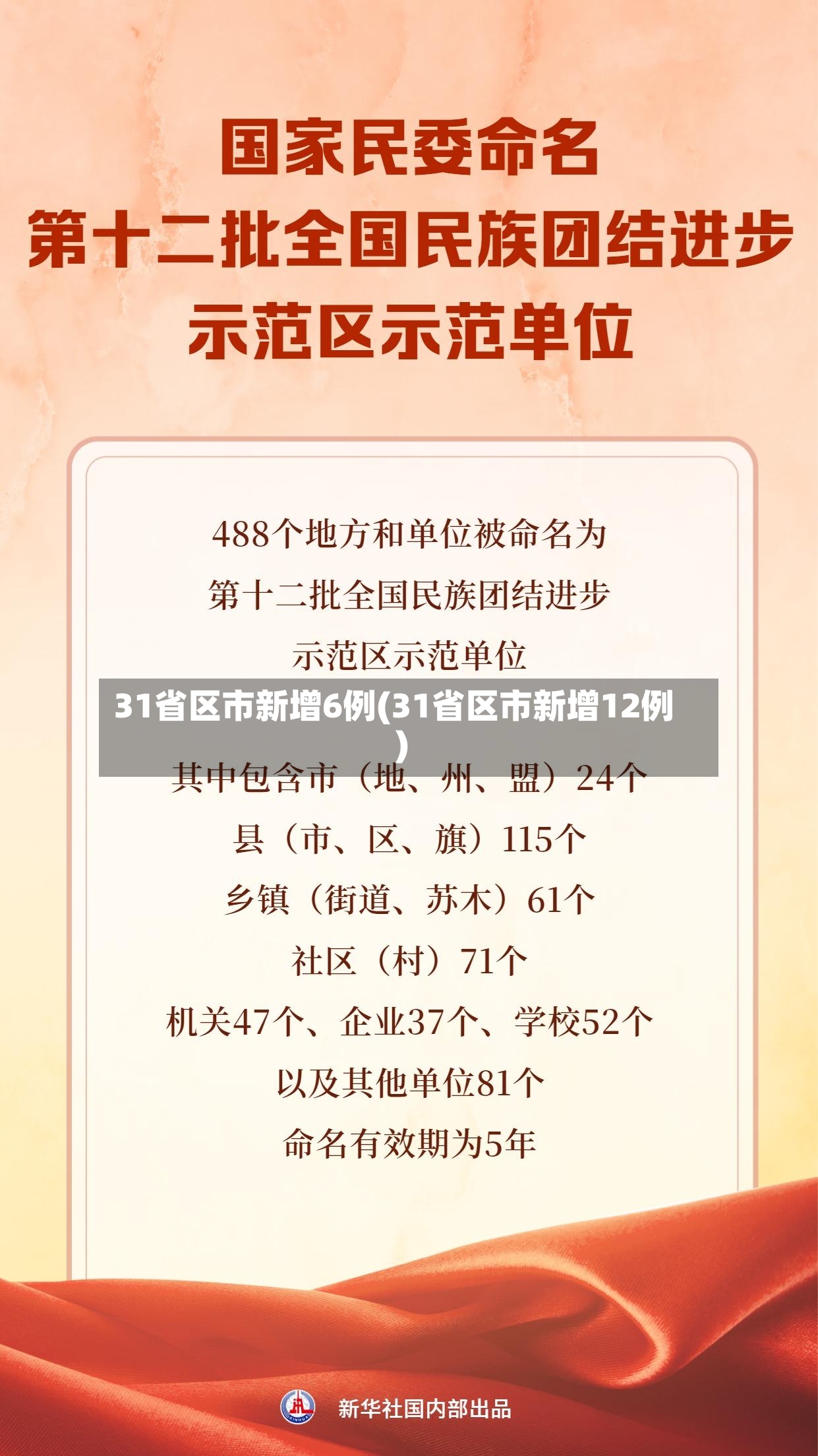 31省区市新增6例(31省区市新增12例)
