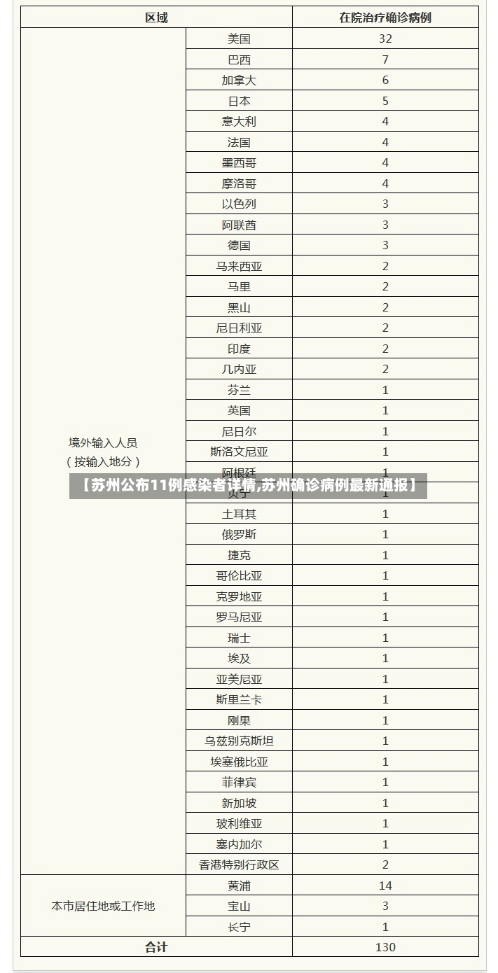 【苏州公布11例感染者详情,苏州确诊病例最新通报】