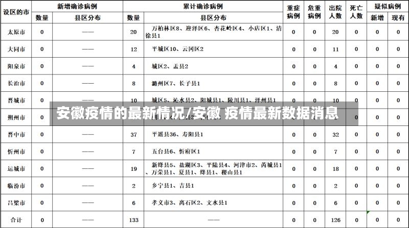 安徽疫情的最新情况/安徽 疫情最新数据消息-第3张图片