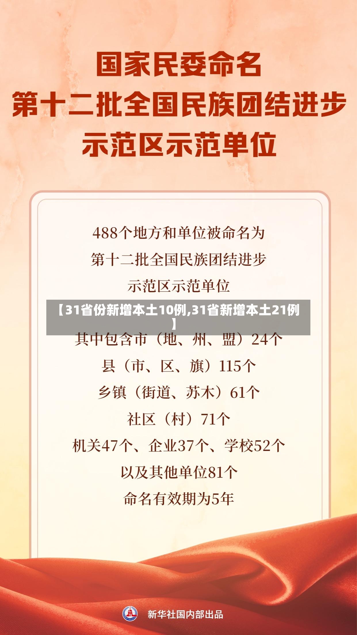 【31省份新增本土10例,31省新增本土21例】-第2张图片