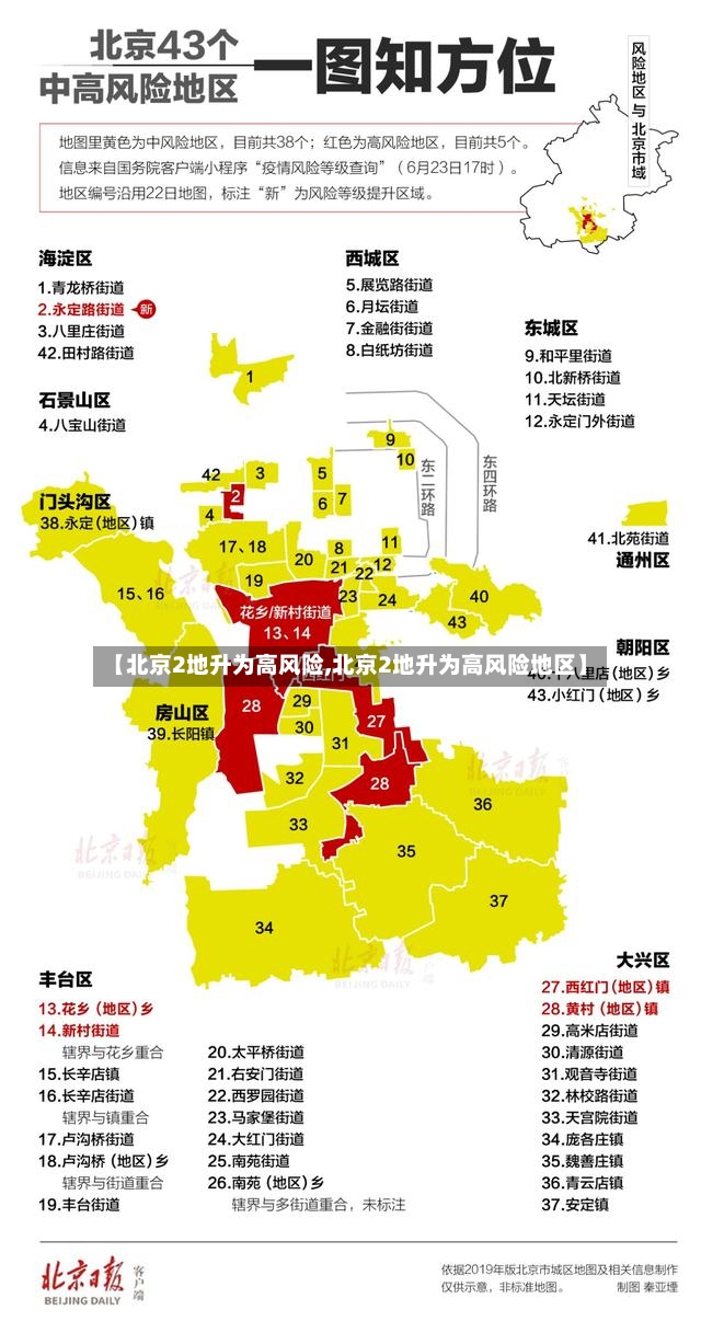 【北京2地升为高风险,北京2地升为高风险地区】-第3张图片