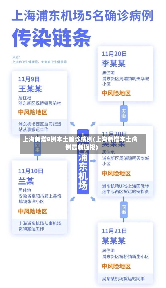 上海新增8例本土确诊病例(上海新增本土病例最新通报)-第2张图片