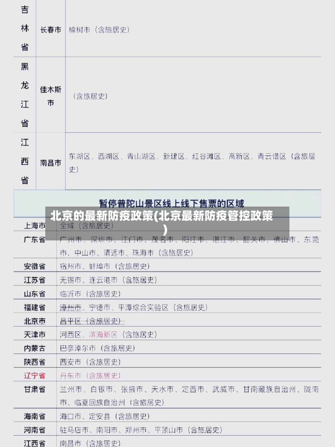北京的最新防疫政策(北京最新防疫管控政策)-第3张图片