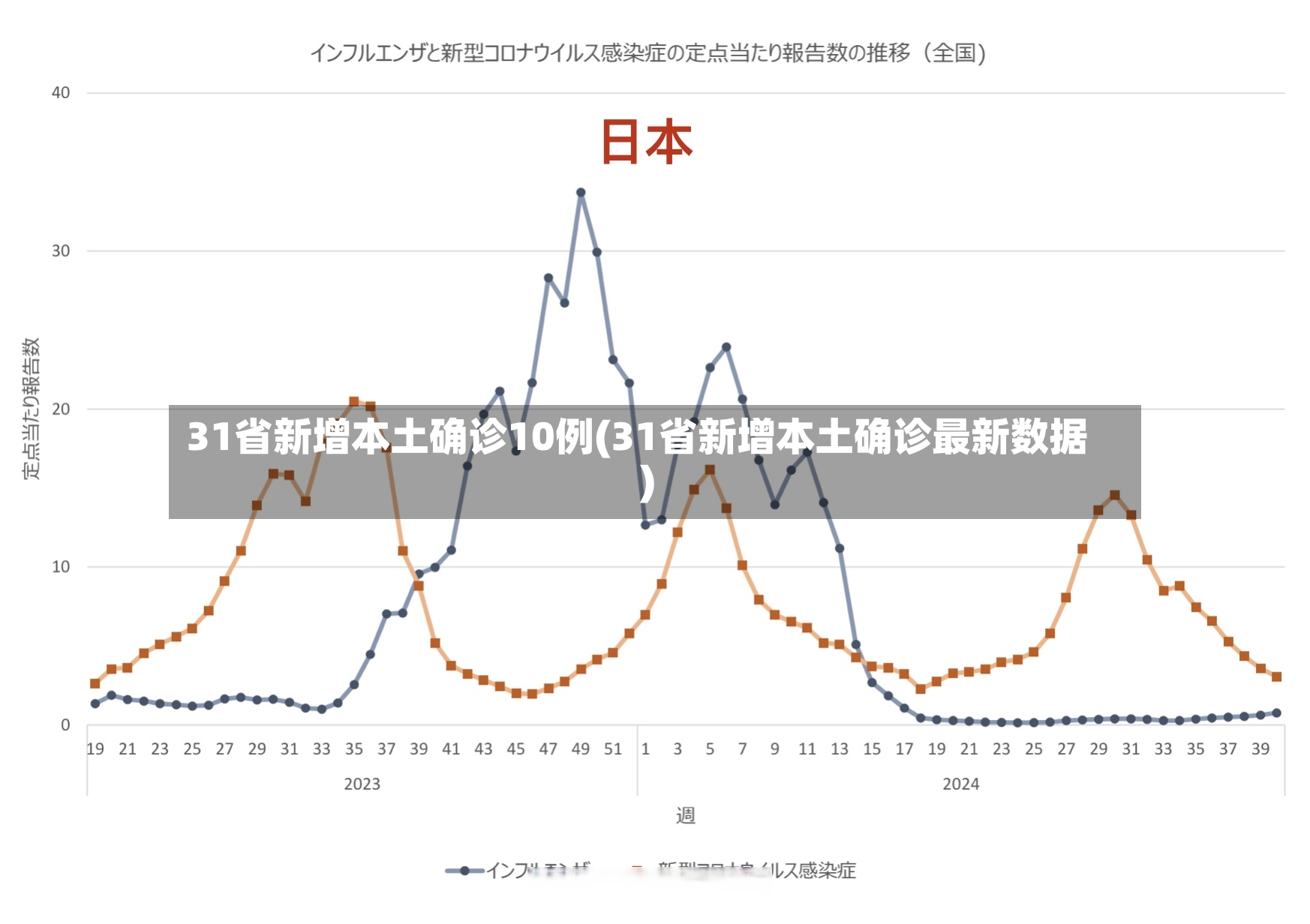31省新增本土确诊10例(31省新增本土确诊最新数据)-第2张图片