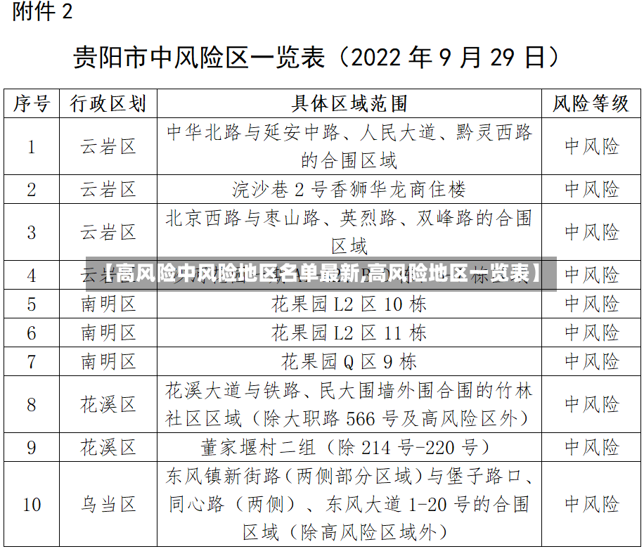 【高风险中风险地区名单最新,高风险地区一览表】-第3张图片
