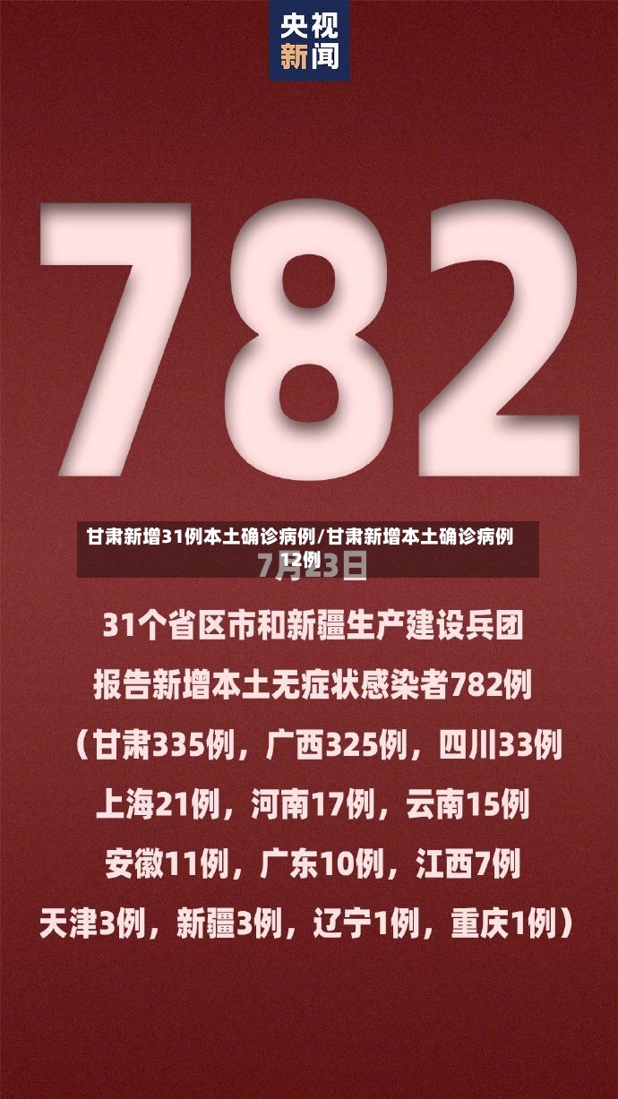 甘肃新增31例本土确诊病例/甘肃新增本土确诊病例12例-第2张图片