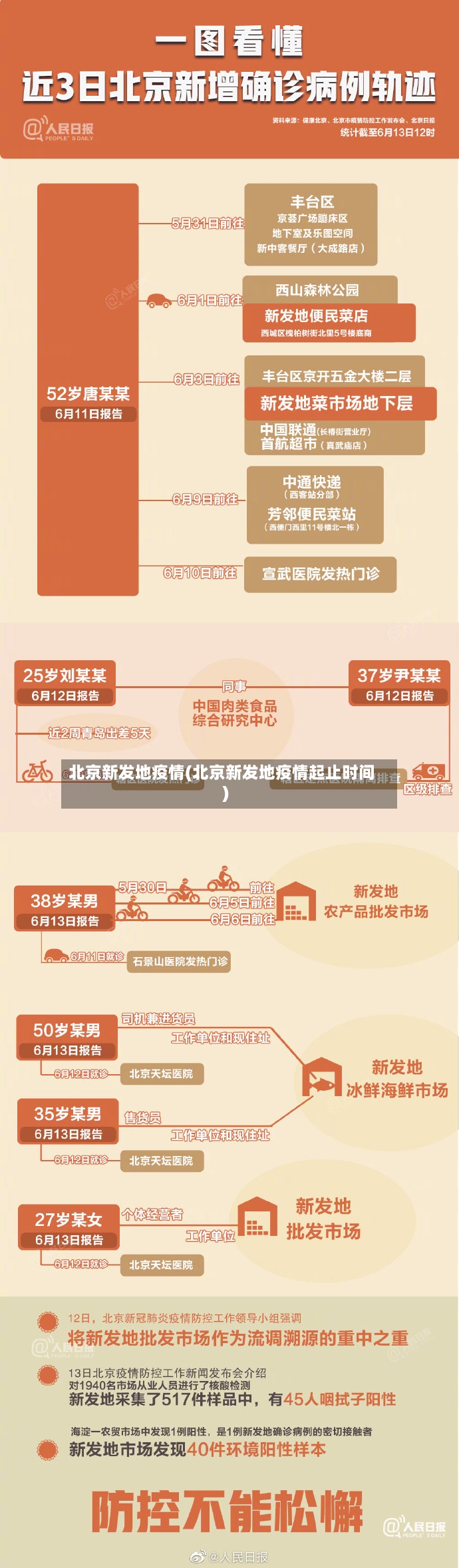 北京新发地疫情(北京新发地疫情起止时间)