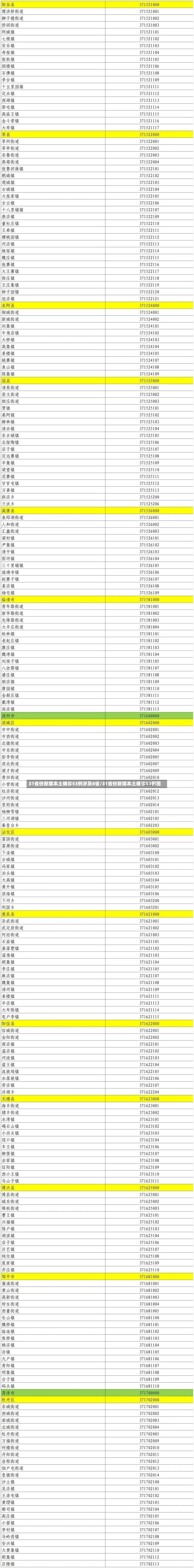31省份新增本土确诊53例涉及8省/31省份新增本土确诊53例图-第3张图片