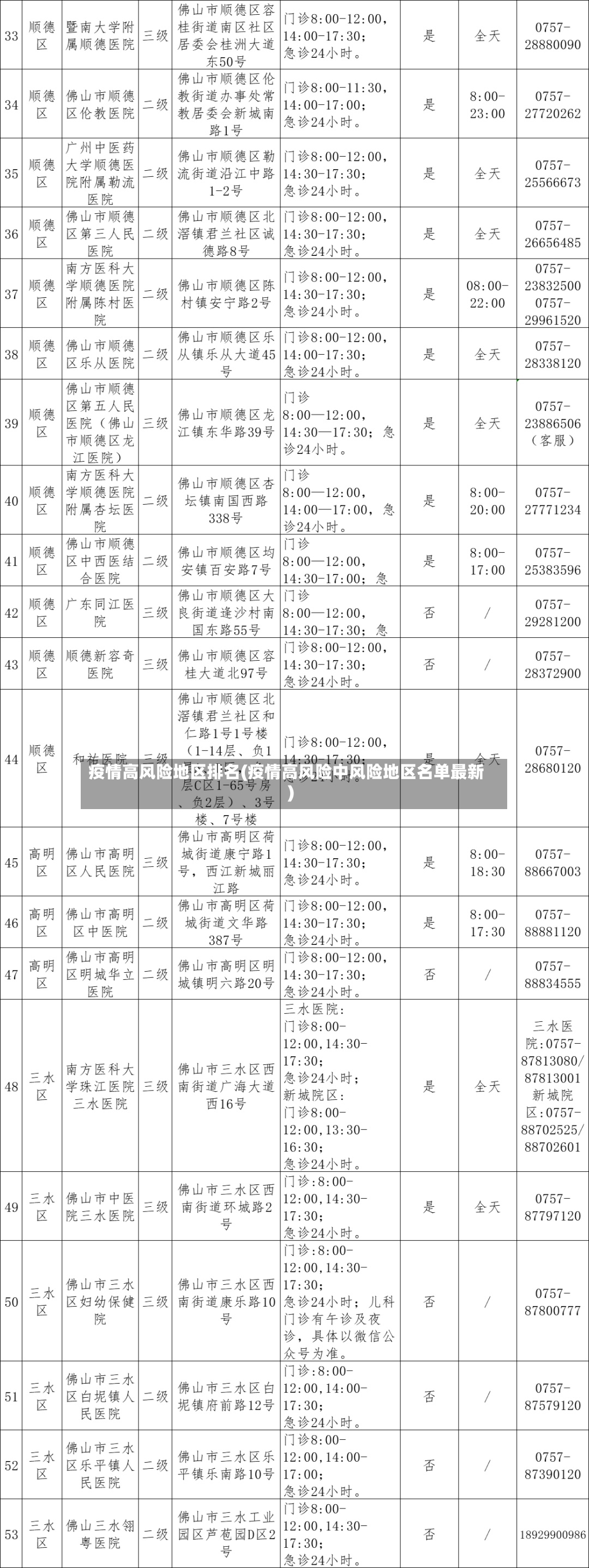 疫情高风险地区排名(疫情高风险中风险地区名单最新)