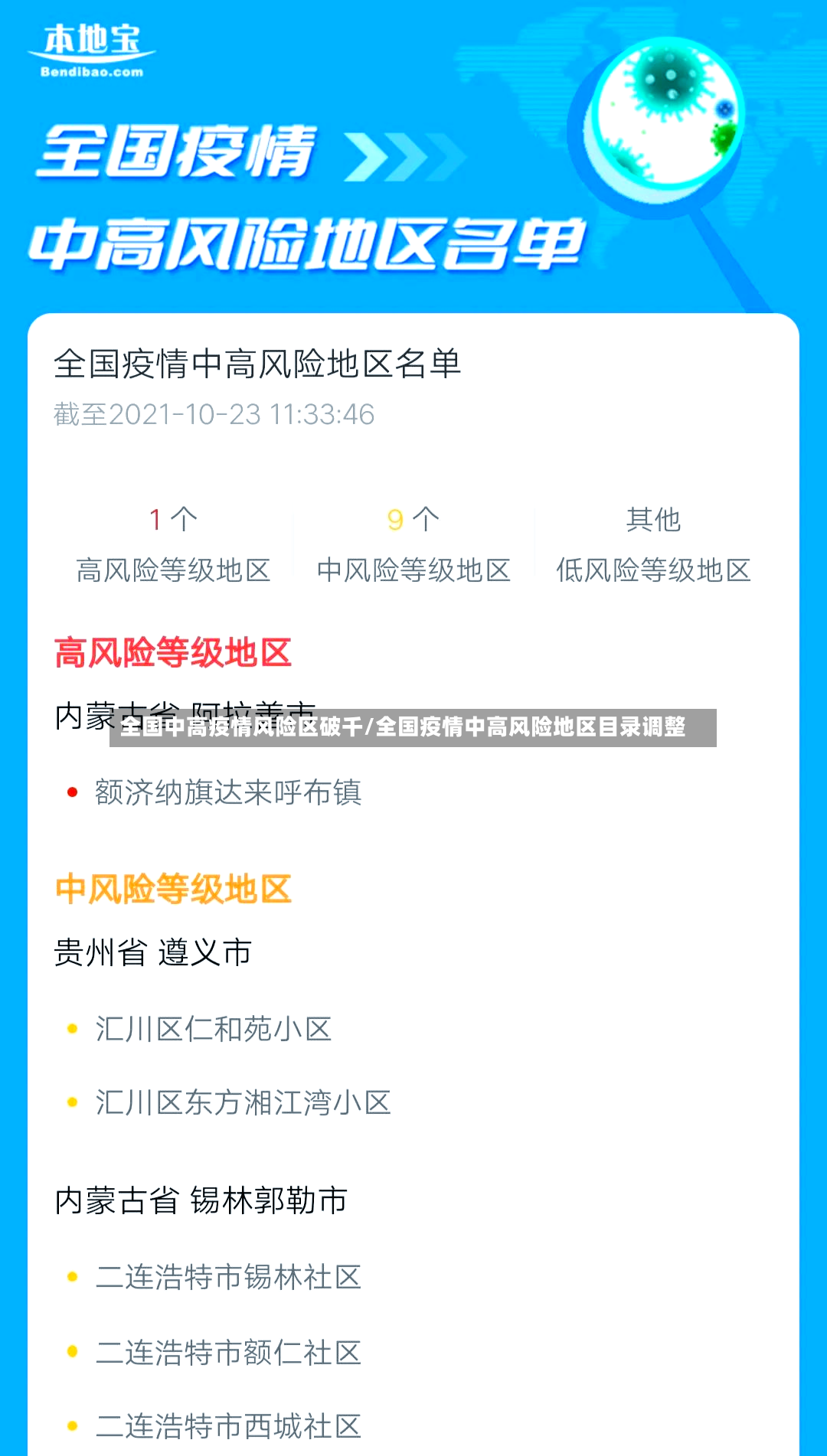 全国中高疫情风险区破千/全国疫情中高风险地区目录调整-第2张图片