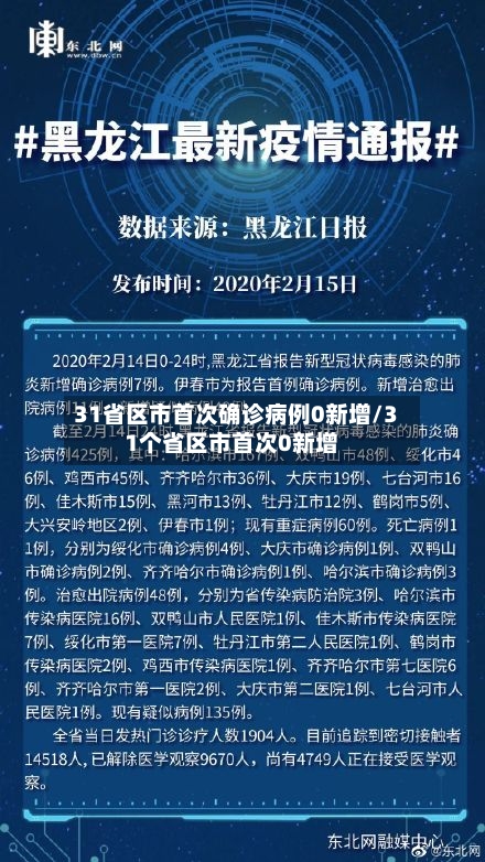 31省区市首次确诊病例0新增/31个省区市首次0新增