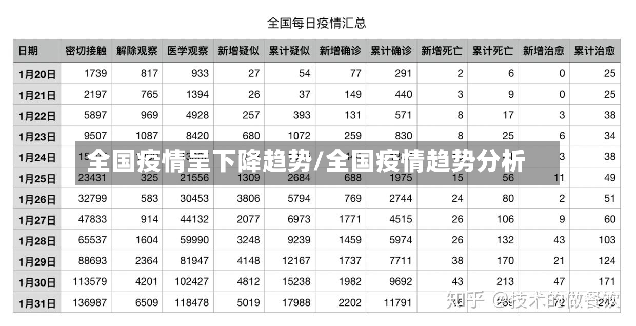 全国疫情呈下降趋势/全国疫情趋势分析-第2张图片