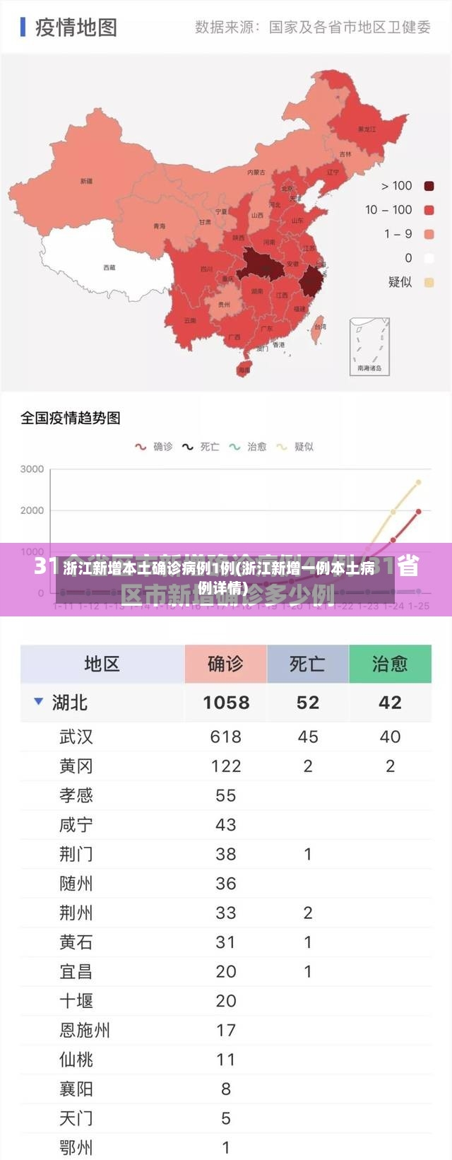 浙江新增本土确诊病例1例(浙江新增一例本土病例详情)