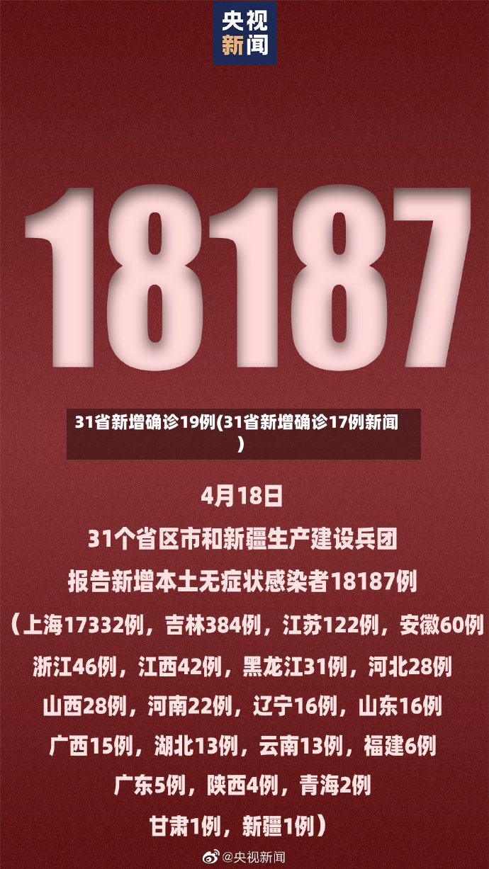 31省新增确诊19例(31省新增确诊17例新闻)-第3张图片