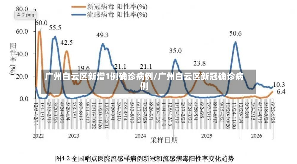 广州白云区新增1例确诊病例/广州白云区新冠确诊病例-第3张图片