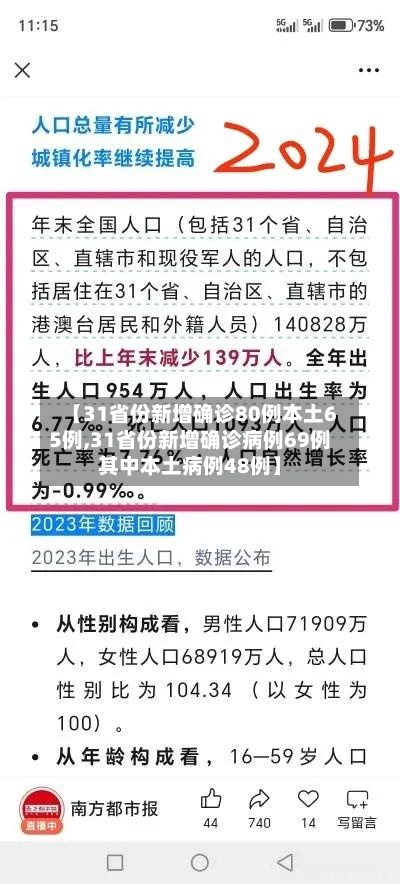 【31省份新增确诊80例本土65例,31省份新增确诊病例69例其中本土病例48例】-第2张图片