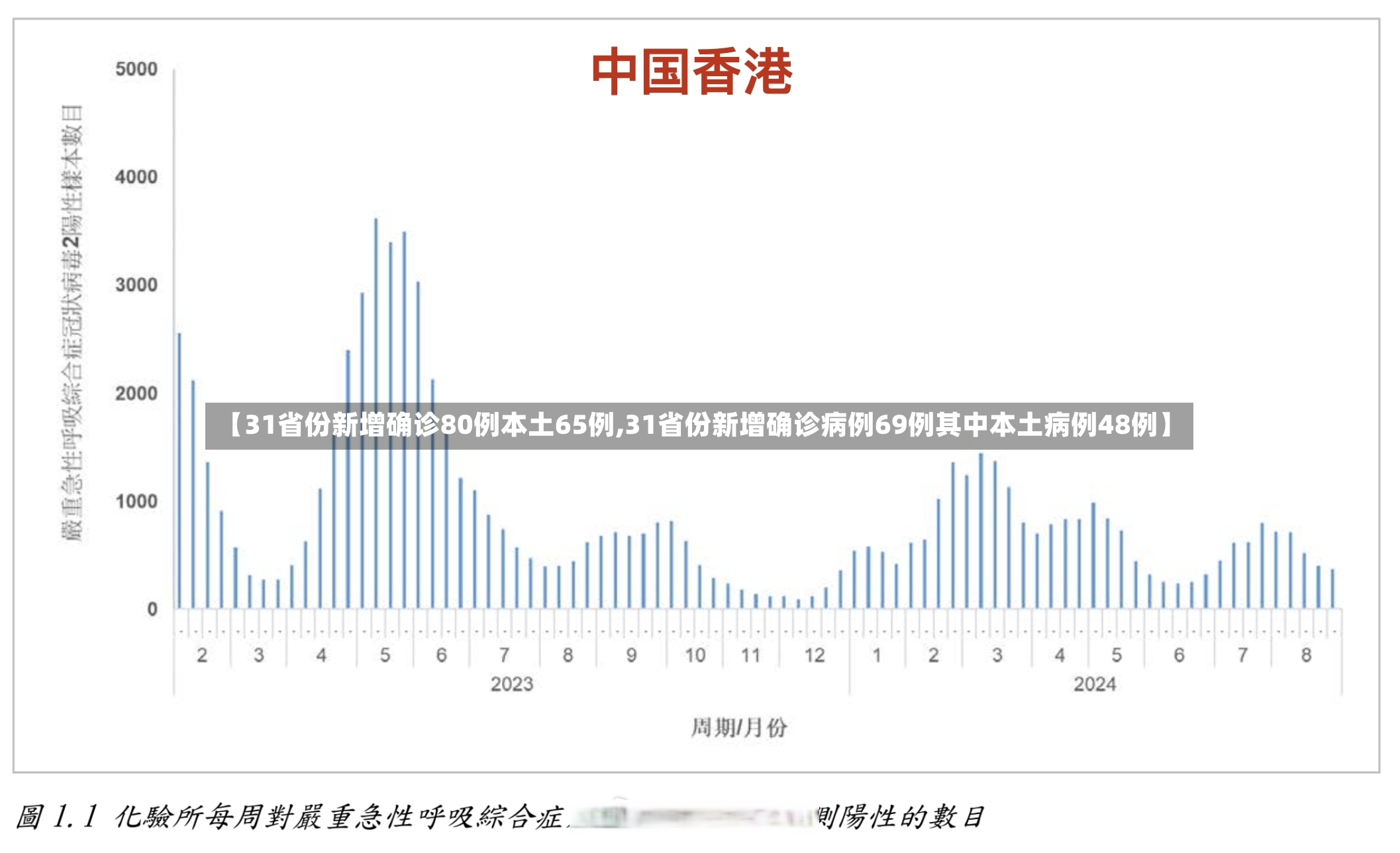 【31省份新增确诊80例本土65例,31省份新增确诊病例69例其中本土病例48例】-第3张图片
