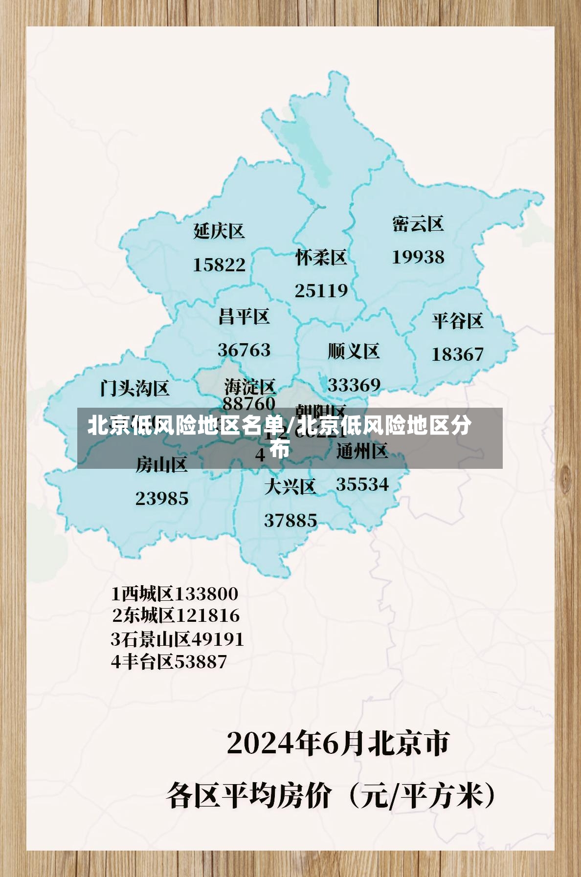 北京低风险地区名单/北京低风险地区分布-第2张图片