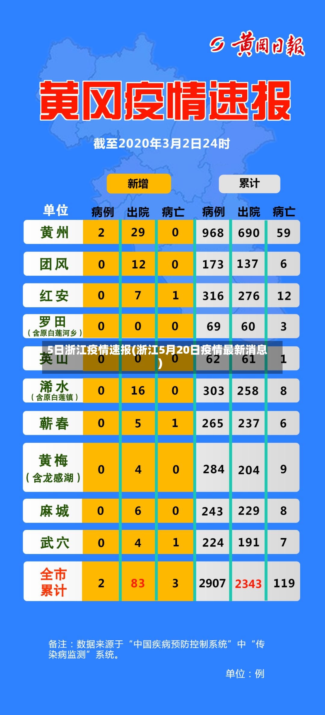 5日浙江疫情速报(浙江5月20日疫情最新消息)-第2张图片