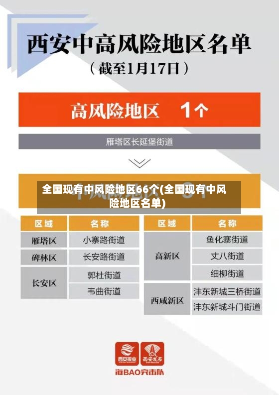 全国现有中风险地区66个(全国现有中风险地区名单)