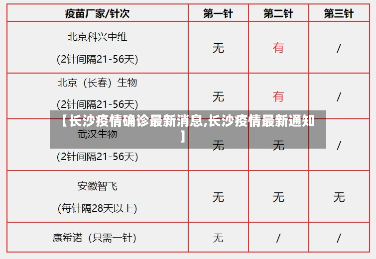 【长沙疫情确诊最新消息,长沙疫情最新通知】-第2张图片