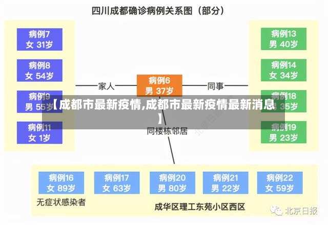 【成都市最新疫情,成都市最新疫情最新消息】