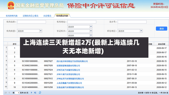 上海连续三天新增超2万(最新上海连续几天无本地新增)-第2张图片