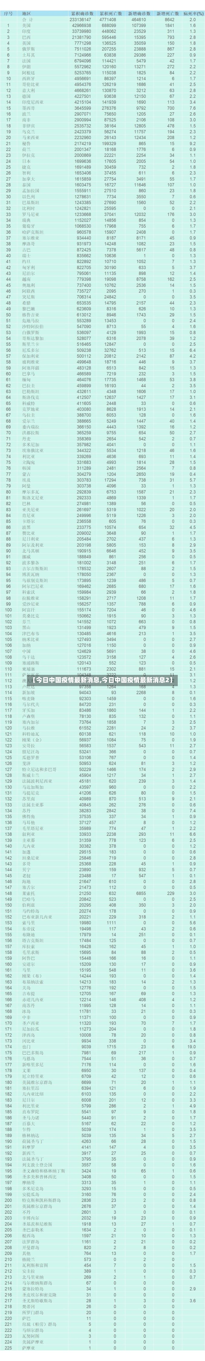 【今日中国疫情最新消息,今日中国疫情最新消息2】-第2张图片
