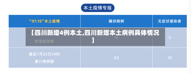 【四川新增4例本土,四川新增本土病例具体情况】