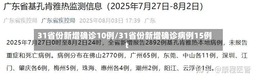 31省份新增确诊10例/31省份新增确诊病例15例t