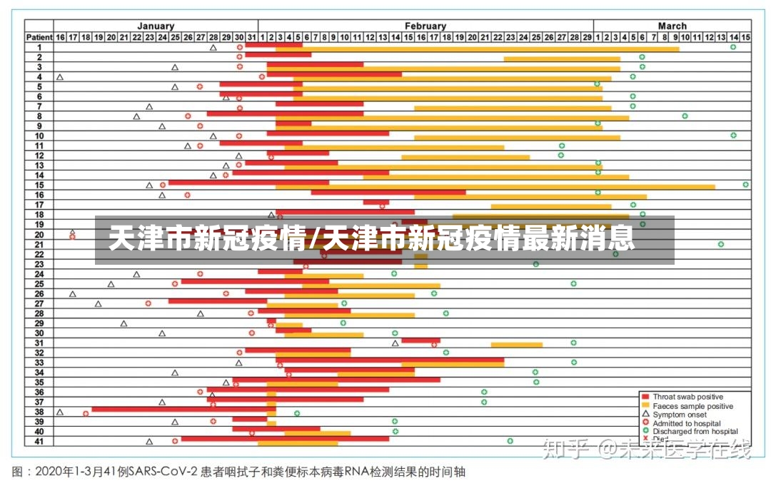 天津市新冠疫情/天津市新冠疫情最新消息-第3张图片
