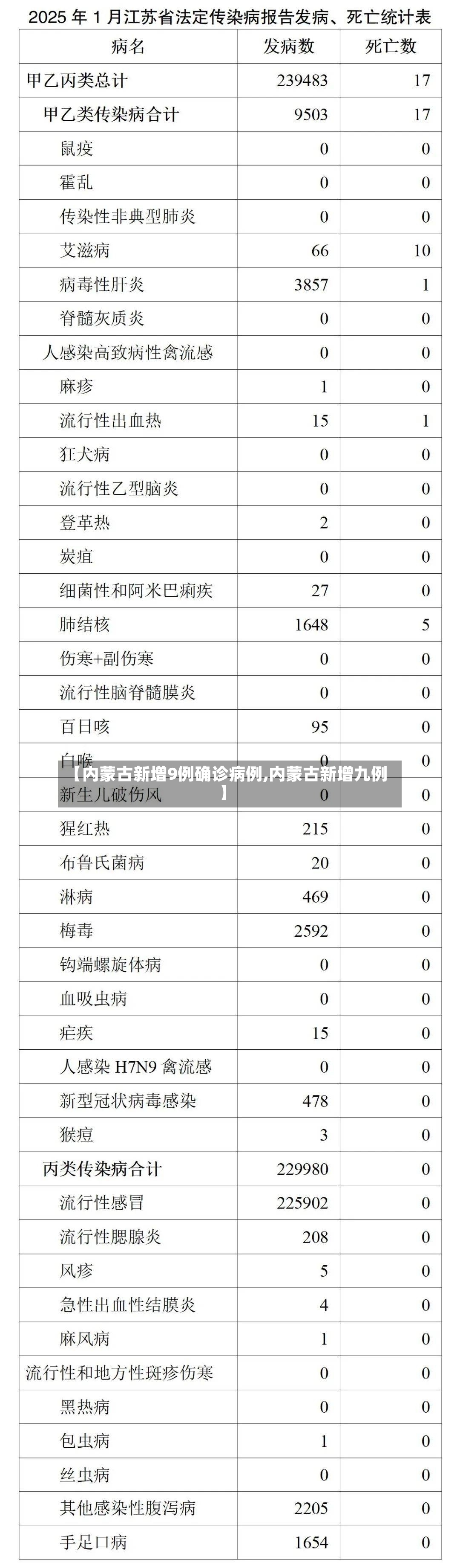 【内蒙古新增9例确诊病例,内蒙古新增九例】-第2张图片