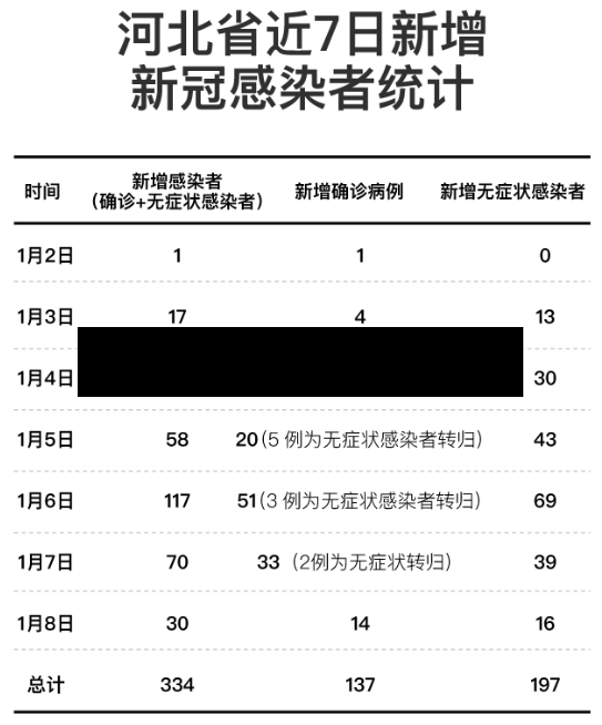 31省区市新增本土确诊48例在7省份/31省份新增确诊43例 本土28例-第3张图片