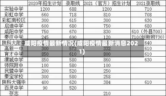 咸阳疫情最新情况(咸阳疫情最新消息2021)