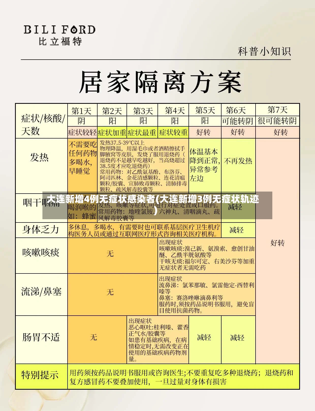 大连新增4例无症状感染者(大连新增3例无症状轨迹)