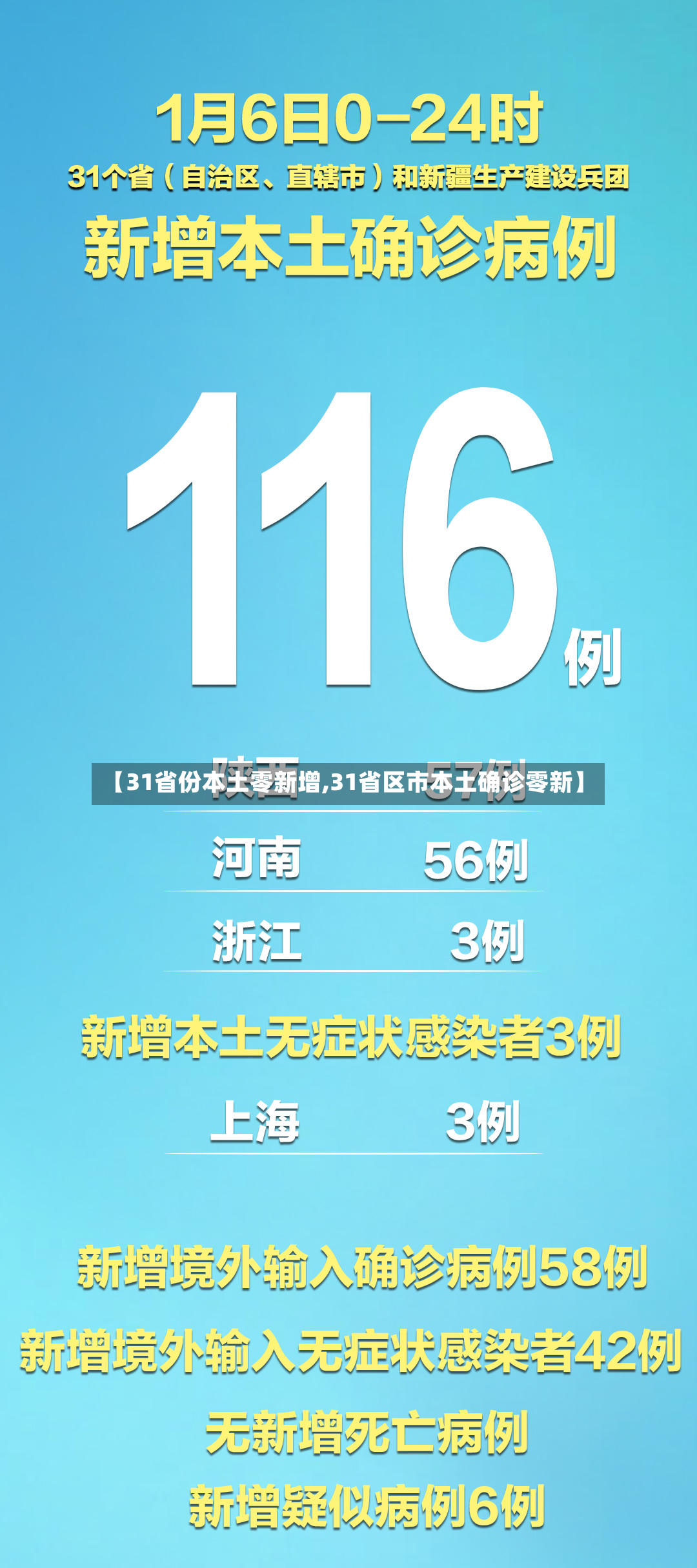 【31省份本土零新增,31省区市本土确诊零新】