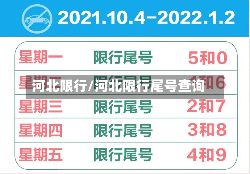 河北限行/河北限行尾号查询