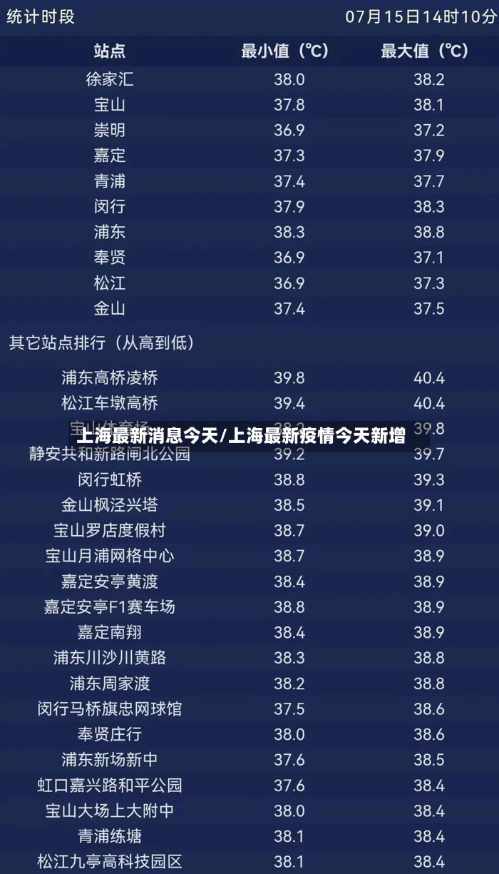 上海最新消息今天/上海最新疫情今天新增