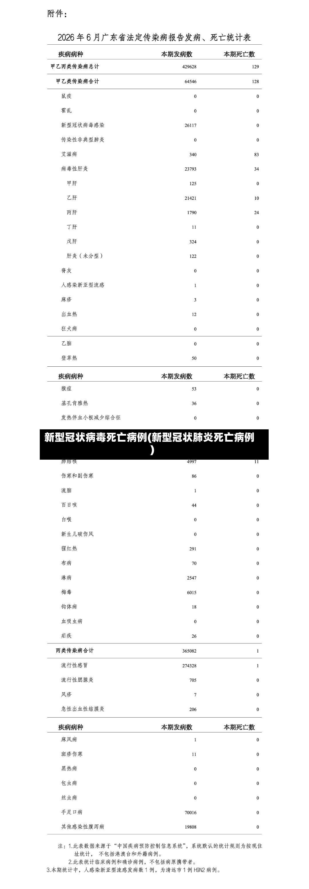 新型冠状病毒死亡病例(新型冠状肺炎死亡病例)
