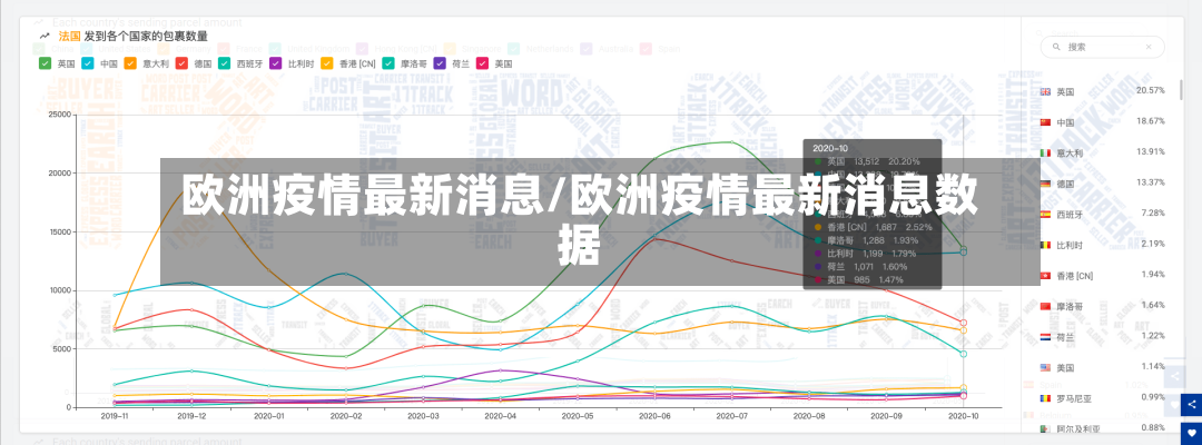欧洲疫情最新消息/欧洲疫情最新消息数据